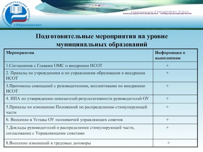 Уровни мероприятий в школе. Уровни мероприятий в образовании. Подготовительные мероприятия. Мероприятия городского уровня. Выполнение подготовительных мероприятий.