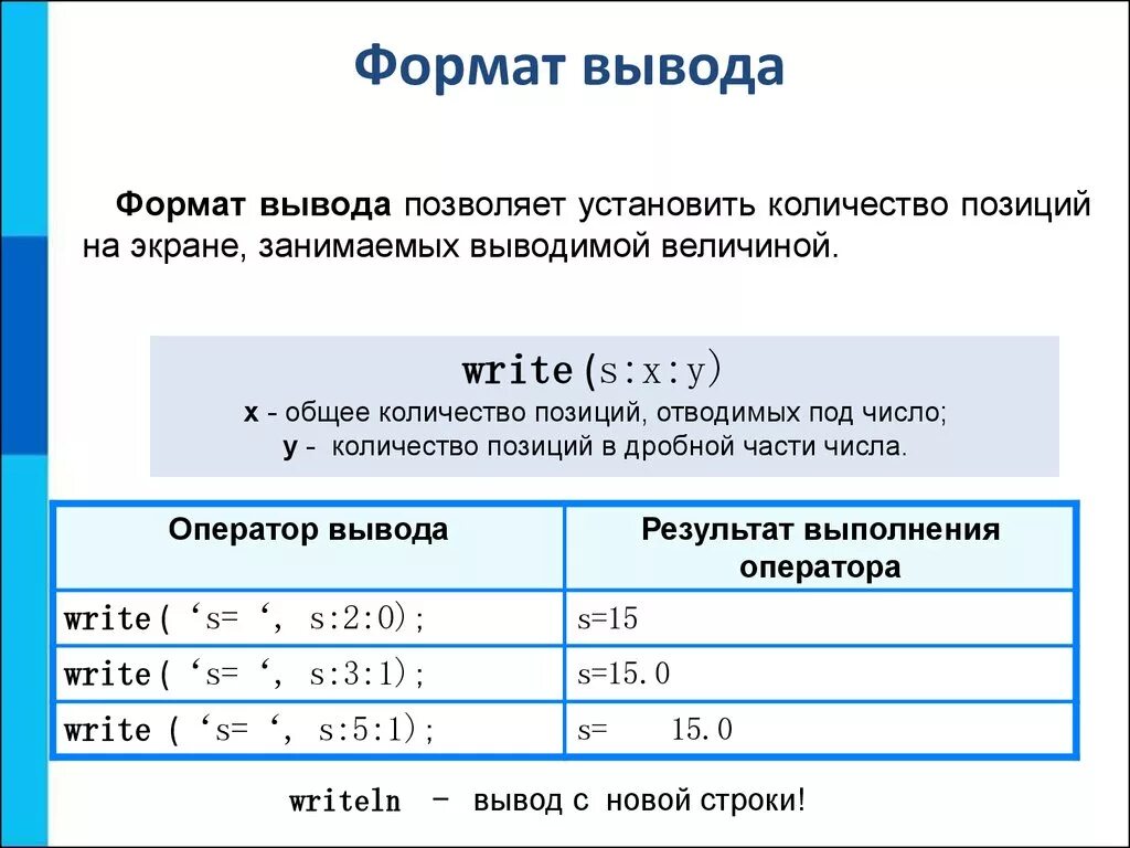 Формат оператора вывода. Формат вывода данных. Оператор вывода write. Операторы ввода и вывода Паскаля. Записать операторы ввода вывода