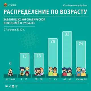 Кемеровская область сколько человек заболело коронавирусом
