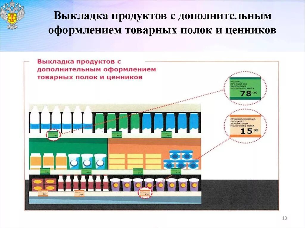 Выкладка товара приложение. Планограмма выкладки товара. выкладка по планограмме. планограмма молочных товаров. планограмма размещения товаров.