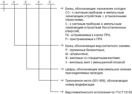 Обозначение колодки на схеме КОМПАС-Электрик изучаем вместе