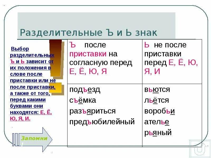Правило написания ь и ъ знаков. Разделительный знак после приставок. ь и ъ знак после приставок правило. твёрдый знак после приставок правило. разделительный ъ знак после приставок.