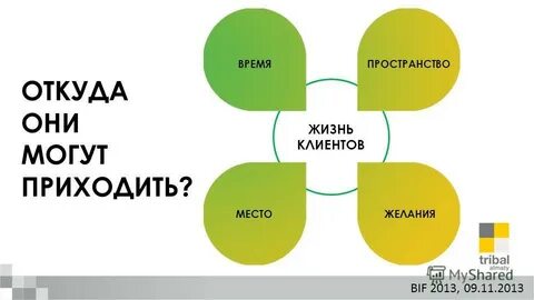 Откуда клиент