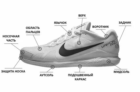 Как называется язычок кроссовок
