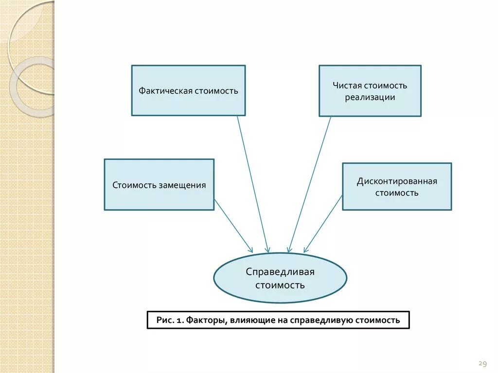 Что собой представляет реализация