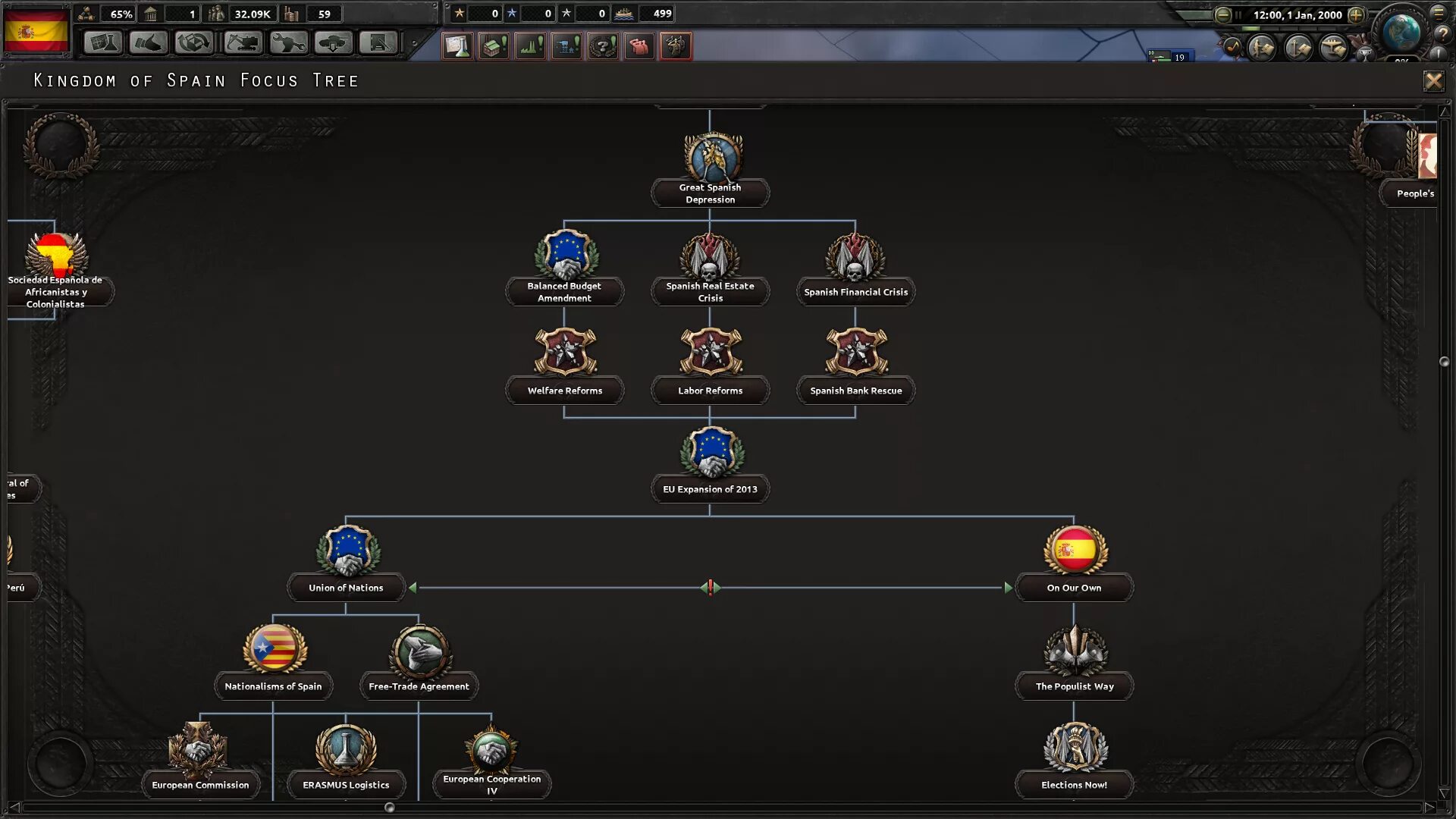 Millenium dawn русификатор. Focus tree manager hoi 4. hearts of iron 4 millennium dawn. millenium dawn mod древо техники. миллениум давн испания.
