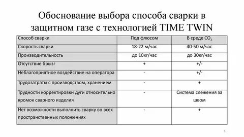Результаты применения способов обоснования