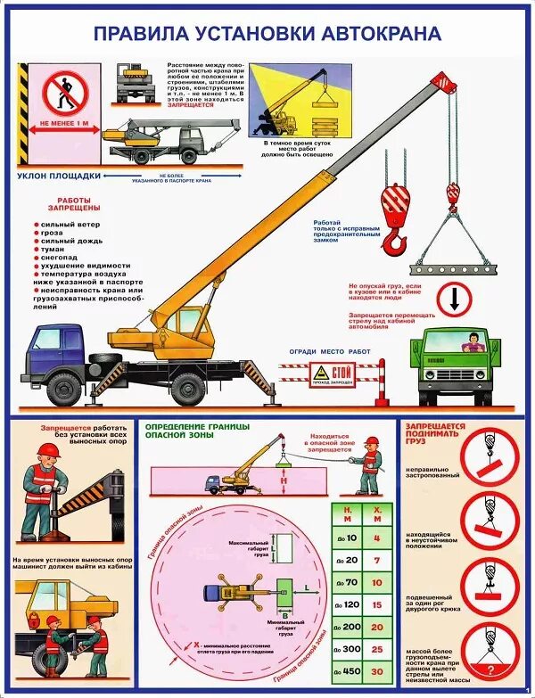 Правила безопасности кранов. Монтаж автомобильным краном. Правила установки крана. Правила установки автокрана. Правила работы автокрана.