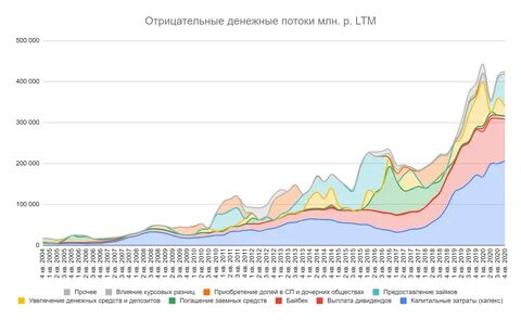 затраты новатэк