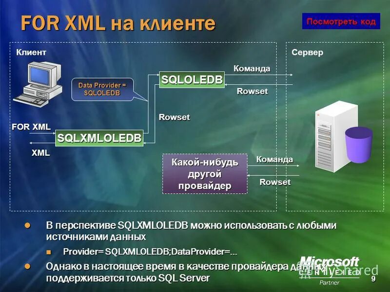 Xml provider. Xml серверы. sql server клиент-сервер. клиент сервер ms sql server. стоимость клиент сервера.