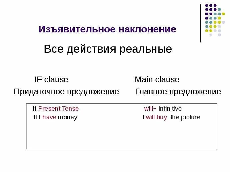 Условное наклонение какое время. Изъявительное наклонение в английском языке. Предложения с изъявительным наклонением. Изъявительное предложение примеры. Изъявительное наклонение в англ.