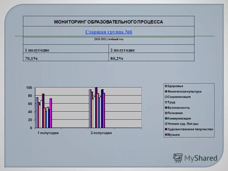 мониторинг готовность к школе