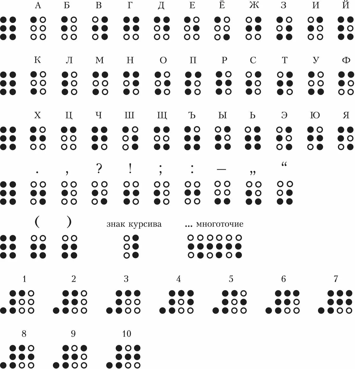 Знаки шрифта брайля. Рельефно-точечный шрифт Брайля. Луи Брайль рельефный точечный шрифт. Азбука Брайля таблица. Шифр для слепых Брайля.