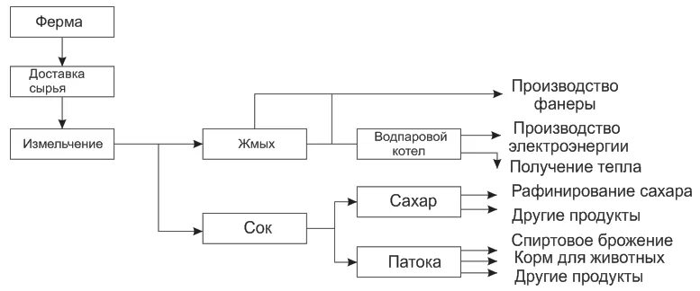 Как доставить сырье. Перевозка сырья. Транспортировка грузов. Как доставить сырье. Блок схема процесса приемки сырья.