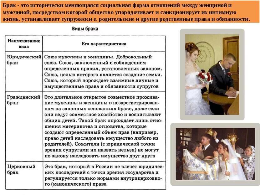 Брак исторически меняющаяся социальная форма отношений. Презентация на тему брак. Брачно-семейные отношения. Брачные отношения Обществознание. Семейный брак обществознание