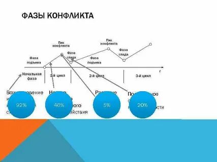 Поиск конфликтных модов