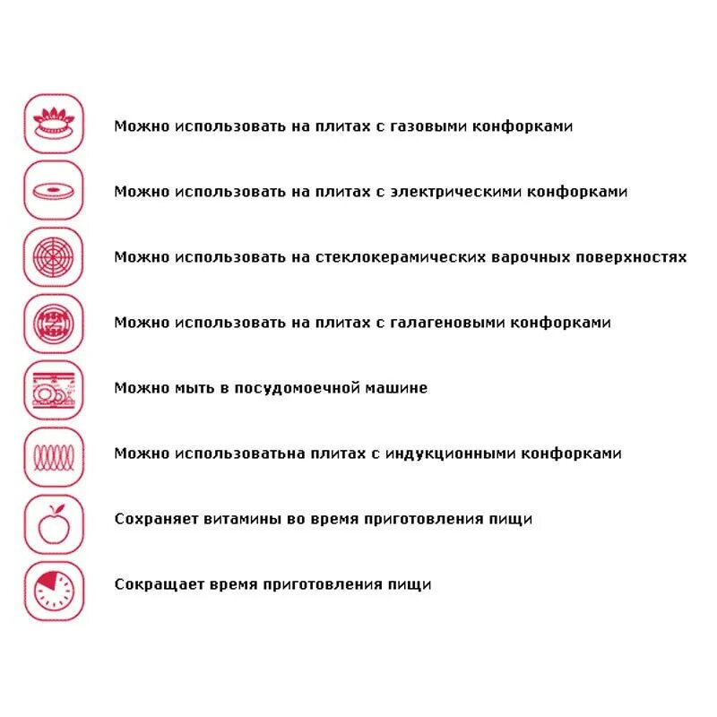 Маркировка посуды для микроволновки. Маркировка жаропрочного стекла посуда. маркировка на посуде расшифровка. обозначение стеклокерамической плиты. обозначение индукционной плиты на посуде.