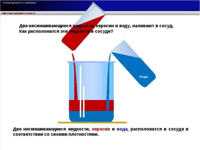 Системы из двух несмешивающихся жидкостей