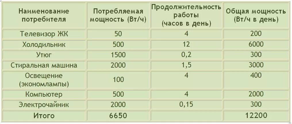 Как находится мощность переменного тока. Формула расчёта мощности по току. Формула первичной обмотки трансформатора. Д трансформатора?. Активная мощность потребляемая асинхронным двигателем из сети.