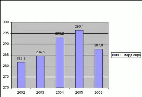 Уровень развития бельгии