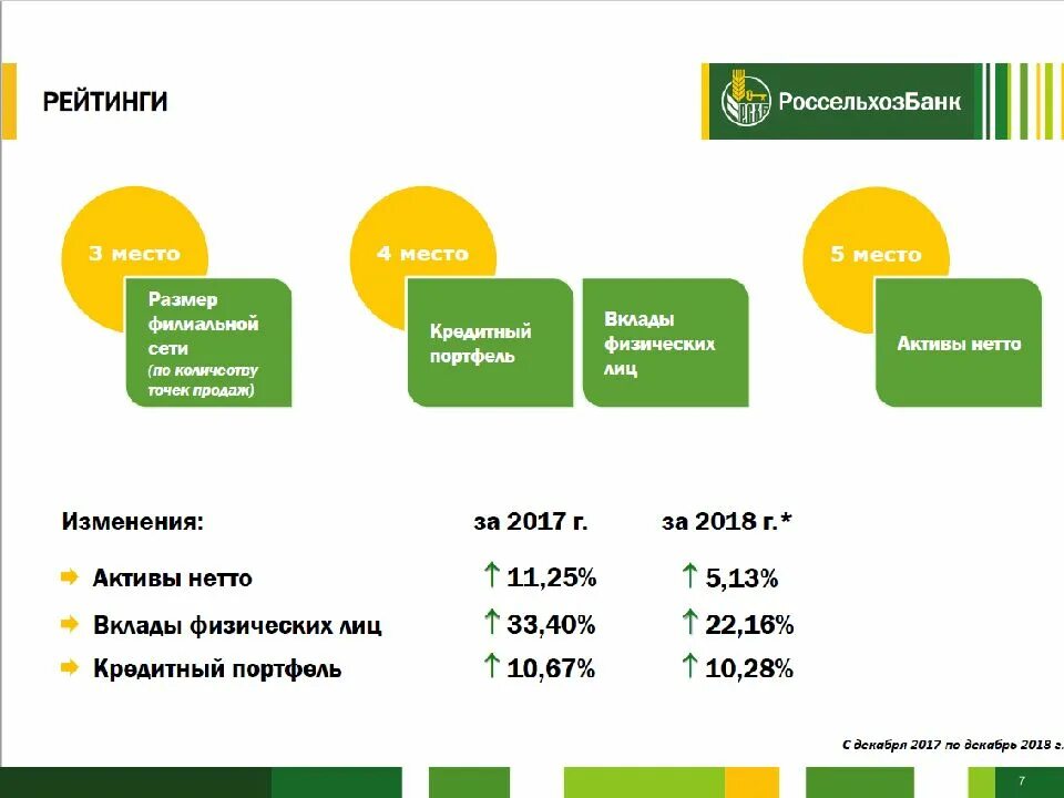 Лицо россельхозбанка