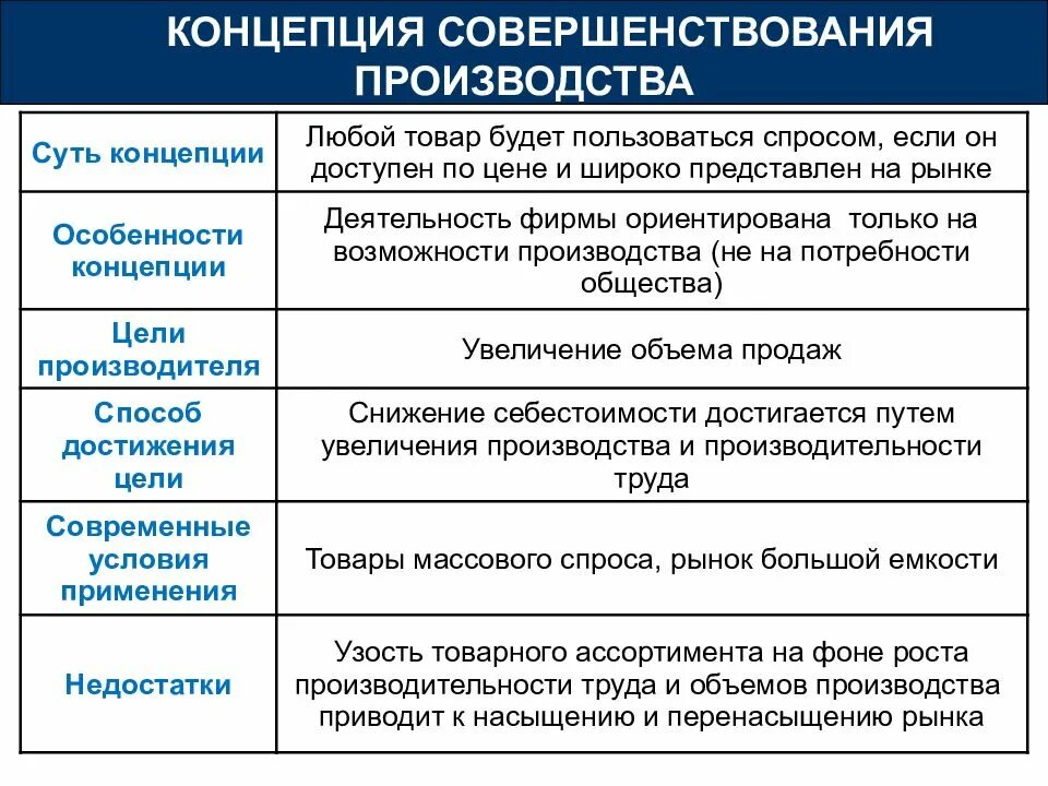 Концепция совершенствования производства. Концепция совершенствования товара и производства. Суть концепции совершенствования производства. Концепция совершенствования производства примеры.