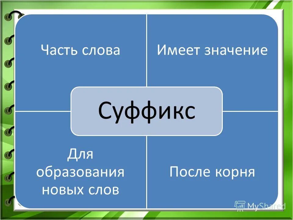 Образовать родственные слова с помощью суффиксов
