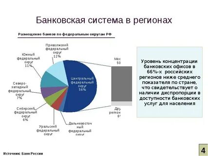 Проблемы современных банков