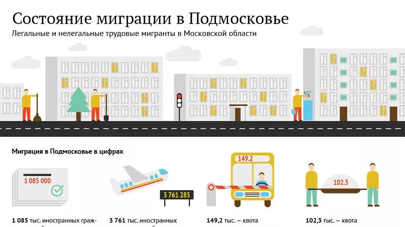 Кварталы для мигрантов в подмосковье