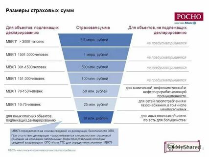 Застрахованная сумма на счете в банке