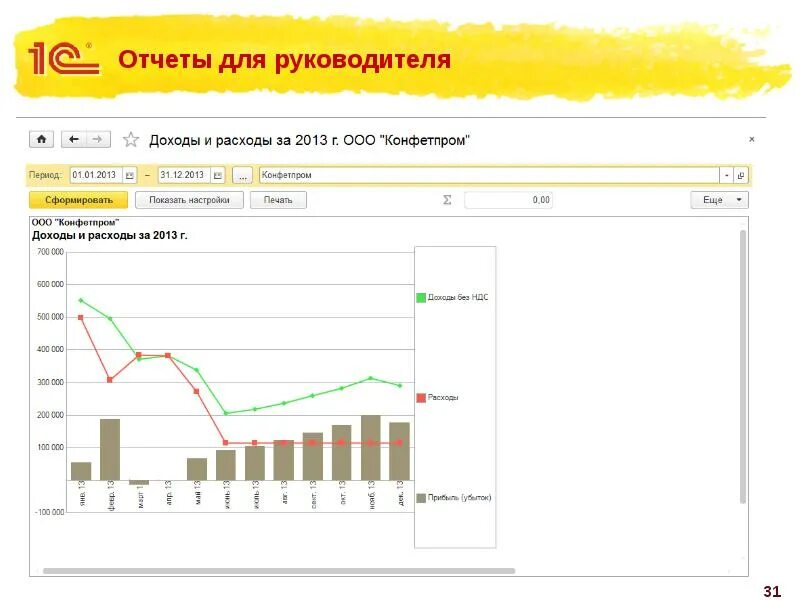 Как составить отчеты руководителю. Отчет руководителю. отчетность для руководителя. отчеты для управленца. отчет для директора.