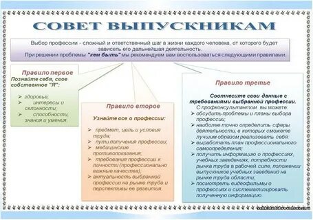 Памятки по профориентации для родителей
