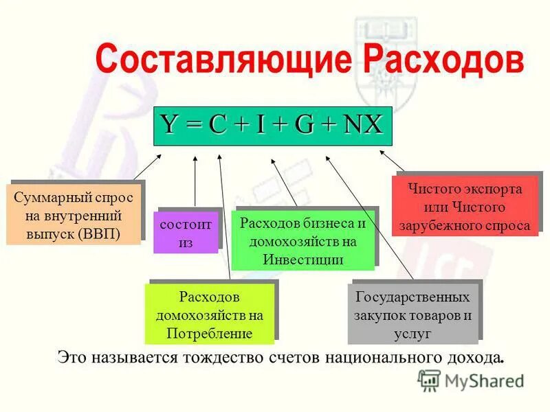 формула расчета чистого экспорта. чистый экспорт представляет собой. определить величину чистого экспорта. чистый экспорт. чистый экспорт.