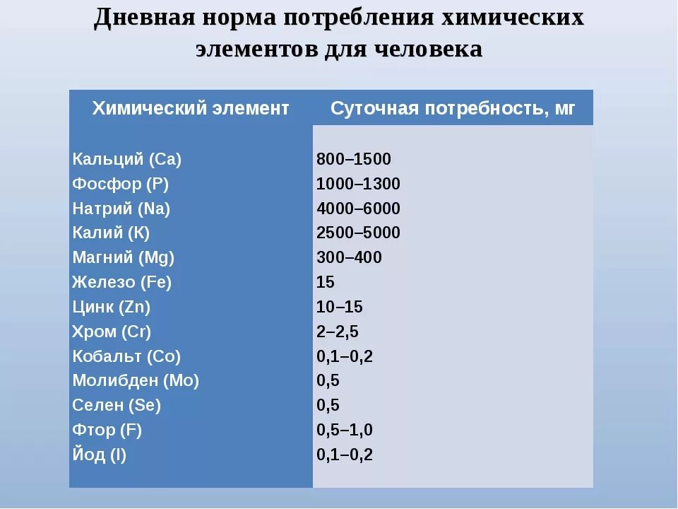 Суточное содержание