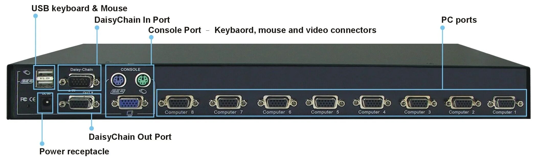 Port chain. Hpe kvm console switch, 8port. консольный коммутатор 8 ports. daisy chain displayport. ht out порт.