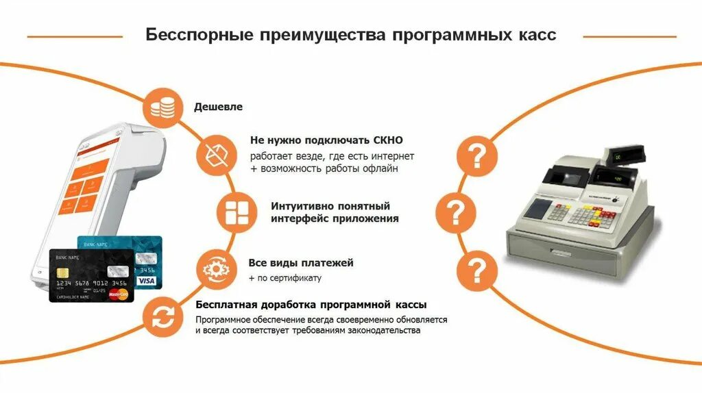 Подключение интернет кассы. Электронная касса в магазине. Схема кассового аппарата. ККТ для интернет-магазинов. Касса для презентации.