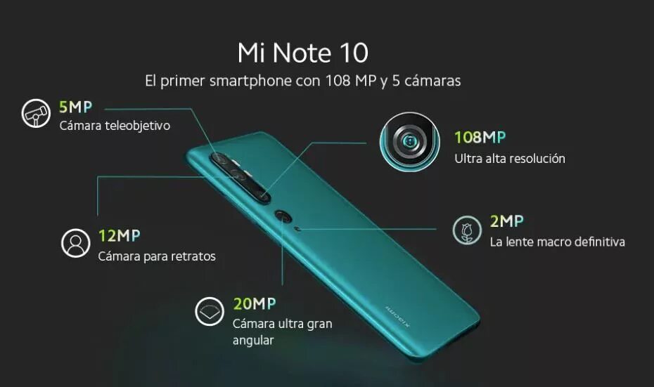 Redmi 8 датчики. Смартфон Xiaomi mi Note 10 камера. Mi Note 10 Pro камера. Xiaomi Redmi Note 8 микрофон. Xiaomi Redmi 10 Pro камера.