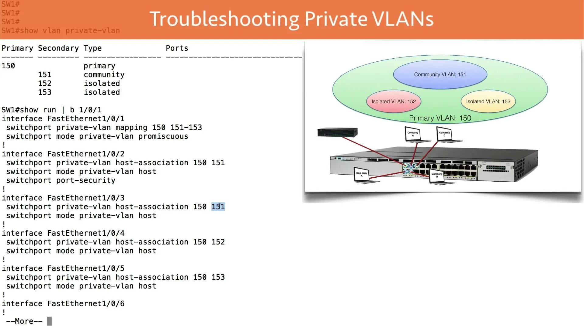 Switch modes перевод на русский. Switch port interface vlan. switchport vlan mapping. характеристика роутера chet 5-port switch. int gig (номер порта), switchport mode trunk,.