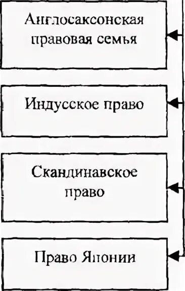 Курсовая правовой системы