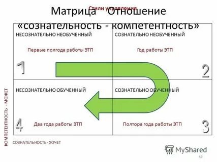 Матрица обучения