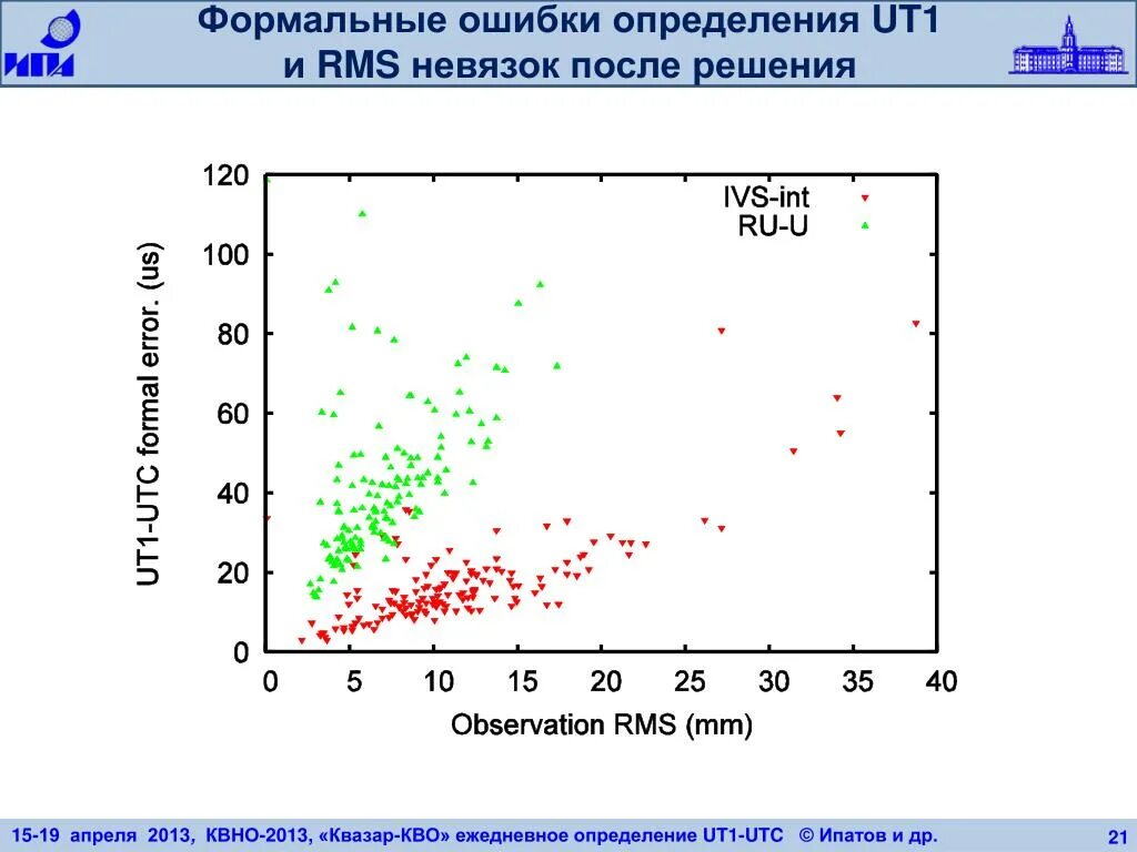 Формальная ошибка