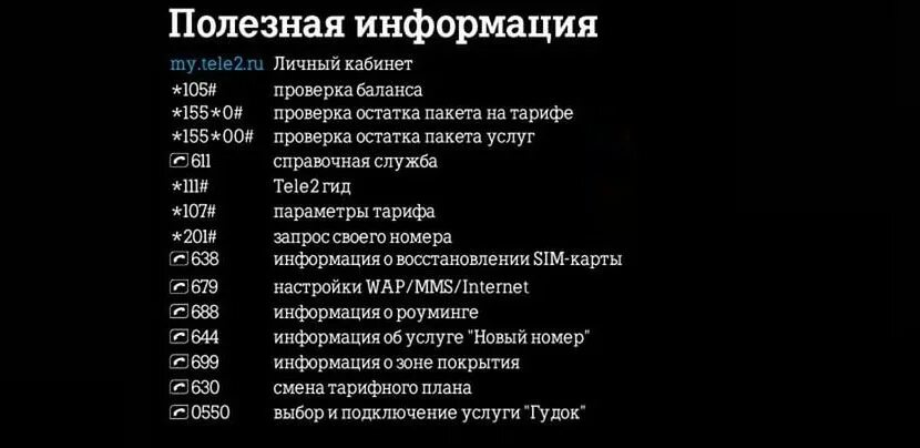 Команды теле2. Теле2 список команд. Теле2 номера услуг. Короткие команды теле2.