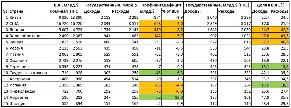 Ввп стран 2013 год