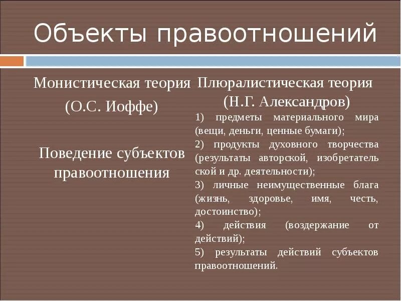 Гражданско правовая теория