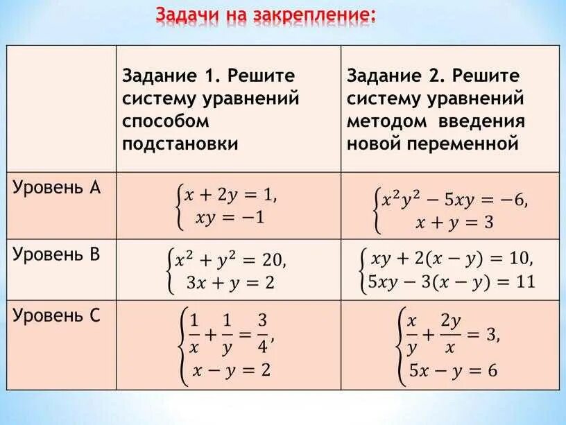 Решить систему линейных уравнений двумя переменными. Системы двух уравнений с двумя переменными. решение линейных уравнений с 2 переменными. алгоритм решения системы уравнений с двумя переменными. решение систем двух линейных уравнений с двумя переменными примеры.