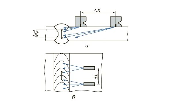 Эхо трубы. Ультразвуковая дефектоскопия сварных соединений схема. Схема контроля ультразвуковым дефектоскопом.