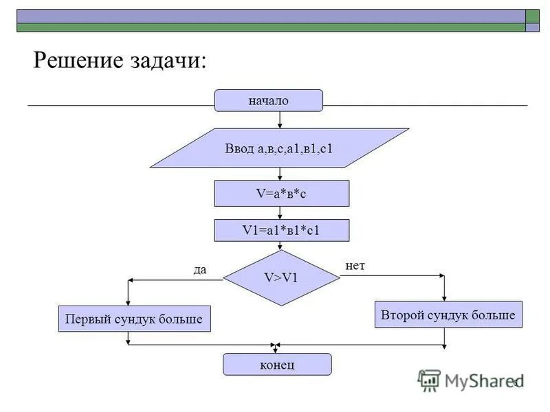 Конец ввода c