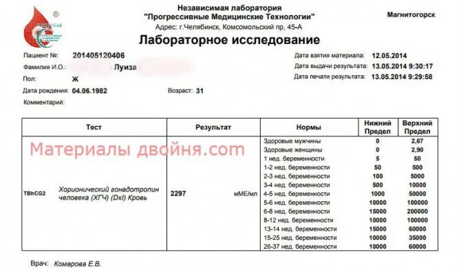 Сколько хгч при беременности на ранних сроках. Показатели хгч при беременности двойней. хгч при беременности двойней норма по неделям. уровень хгч при двухплодной беременности. хгч при беременности по неделям с двойней.