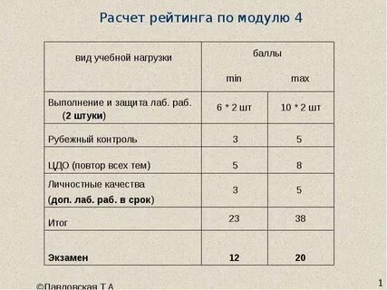 Формула рейтинга