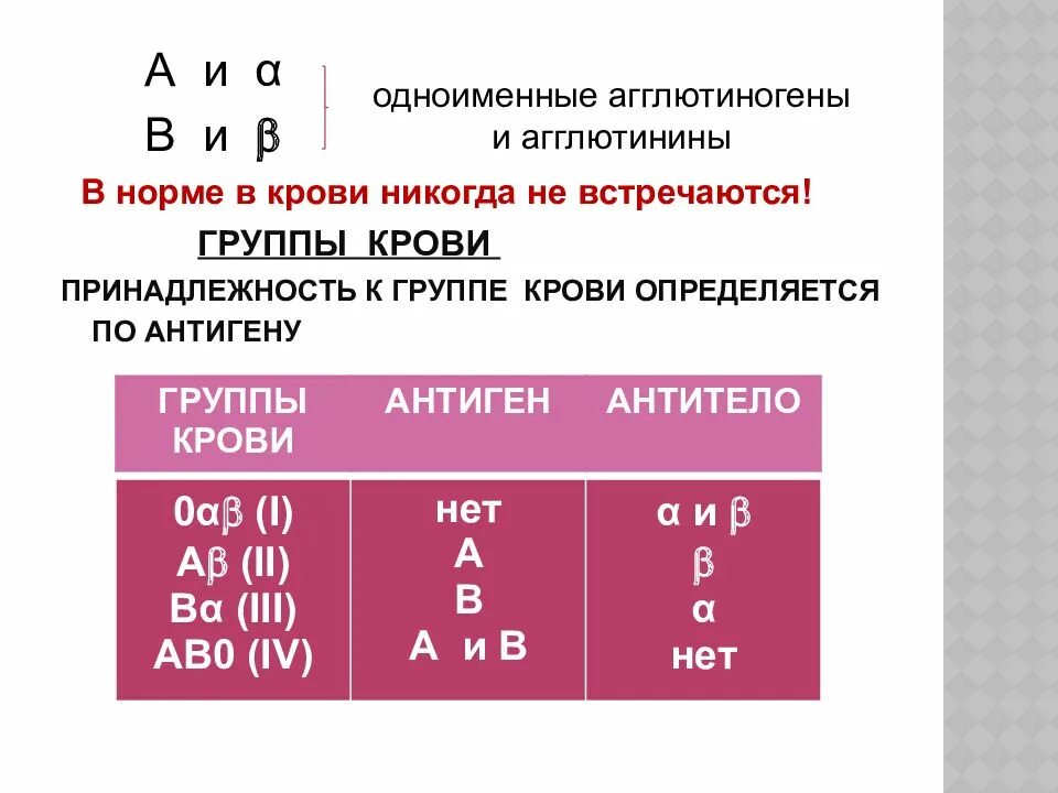 Группа крови 0(1)резус rh(-). Переливание групп крови схема и резус-фактор. Таблица соотношения резус фактора и группы крови. Группы крови и резус-фактор таблица переливания.